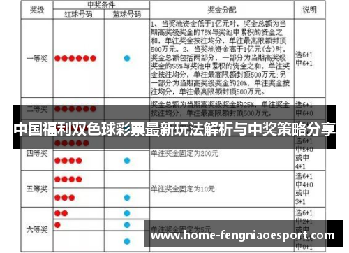 中国福利双色球彩票最新玩法解析与中奖策略分享