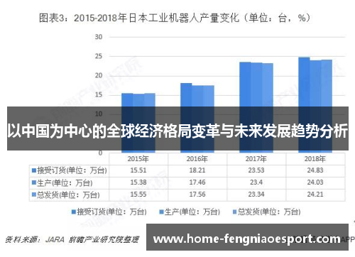 以中国为中心的全球经济格局变革与未来发展趋势分析