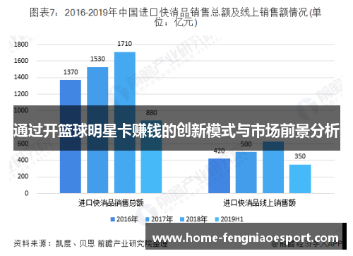 通过开篮球明星卡赚钱的创新模式与市场前景分析